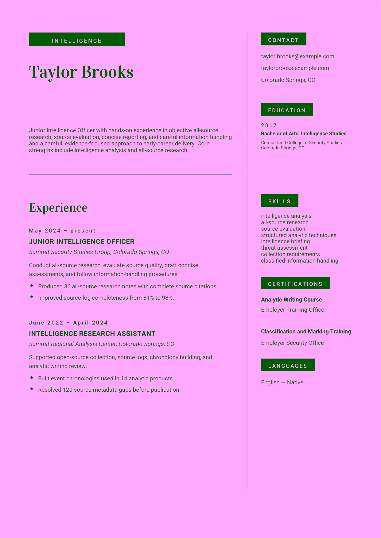 Entry-level Junior Intelligence Officer resume example in the Aquila template focused on objective all-source research, source evaluation, concise reporting, and careful information handling.
